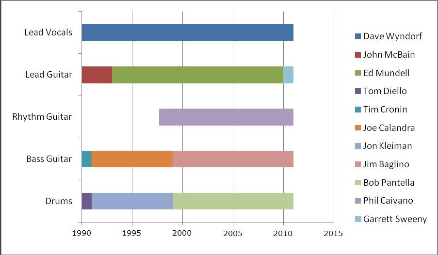 Monster Magnet Timeline 2.jpg